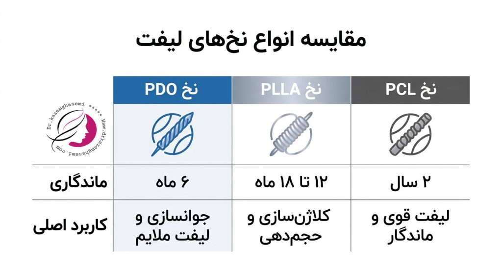 مقایسه انواع نخ لیفت صورت