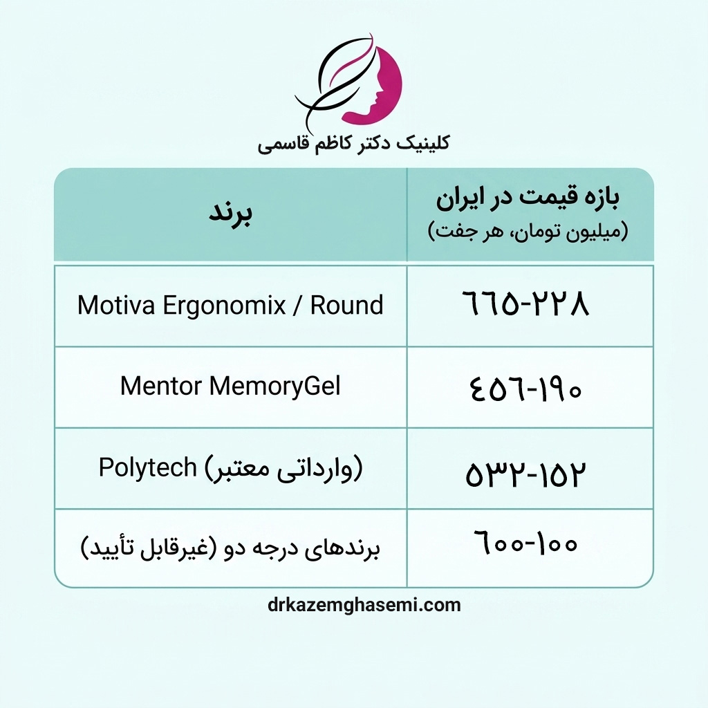 هزینه پروتز در ایران